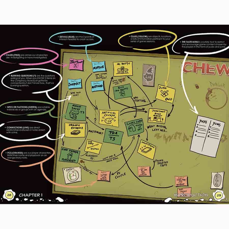 Chew: The Role Playing Game: The Conspiracy Board | Dragon's Lair Comics and Fantasy Houston TX
